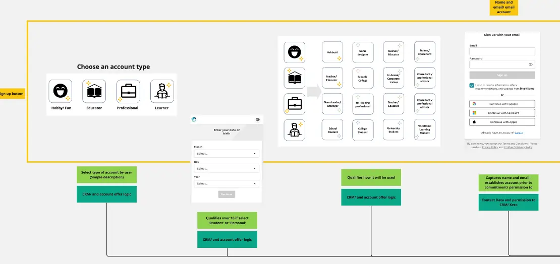 4. Stripe Payment Integration