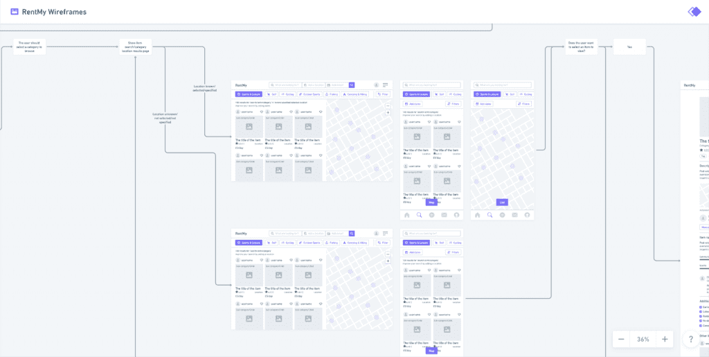 4. User Onboarding System